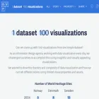 100.datavizproject.com 100.datavizproject.com