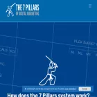 7pillarsdigital.com 7pillarsdigital.com