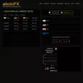 abokifx.com