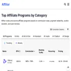 affitor.com affitor.com