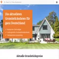 aktuelle-grundstueckspreise.de aktuelle-grundstueckspreise.de
