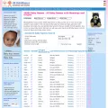 all-babynames.com