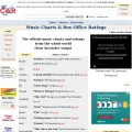 allcharts.org allcharts.org