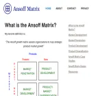 ansoffmatrix.com