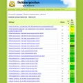 antikoerperchen.de antikoerperchen.de