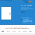 anychart.com anychart.com