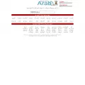 arabo.com