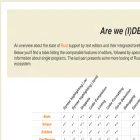 areweideyet.com areweideyet.com