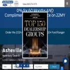 ashevilleford.com ashevilleford.com
