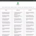 atozclasses.com