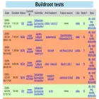 autobuild.buildroot.org autobuild.buildroot.org