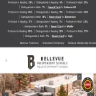 bellevue.kyschools.us bellevue.kyschools.us