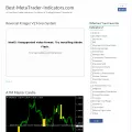 best-metatrader-indicators.com