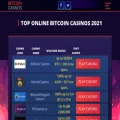 bitcoincasinosonly.com bitcoincasinosonly.com