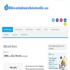 bitcoinkurshistorik.se