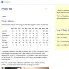 blog.pinboard.in blog.pinboard.in