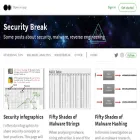 blog.securitybreak.io
