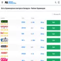 bookmaker-ratings.by