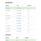 builds.limetech.io builds.limetech.io