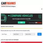 carfigures.com carfigures.com