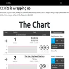 cchits.net