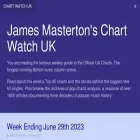 chart-watch.uk chart-watch.uk