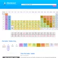 chemicool.com