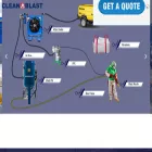 cleanblast.com