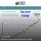 climatecosmos.com climatecosmos.com