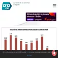 cmdsport.com