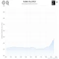 co2levels.org co2levels.org