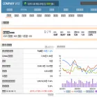 comp.wisereport.co.kr comp.wisereport.co.kr