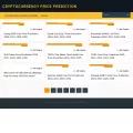 cryptocurrencypriceprediction.com