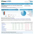dailychanges.com dailychanges.com