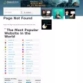 dastelefonbuch.de.clearwebstats.com