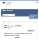 data.mcc.gov data.mcc.gov