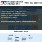 data.philadao.com data.philadao.com