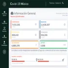 datos.covid-19.conacyt.mx