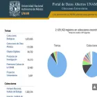 datosabiertos.unam.mx