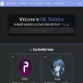 dblstatistics.com dblstatistics.com