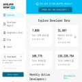 developerreport.com developerreport.com