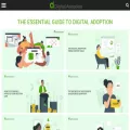 digital-adoption.com digital-adoption.com