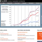 dmi.illinois.edu dmi.illinois.edu