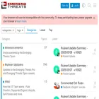 doc.emergingthreats.net