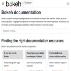 docs.bokeh.org docs.bokeh.org
