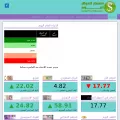 dollarpricetoday.com