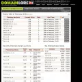domainlore.co.uk