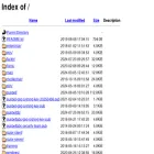 downloads.puppetlabs.com downloads.puppetlabs.com