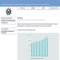 drogistenverband.ch