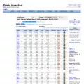 duniainvestasi.com duniainvestasi.com